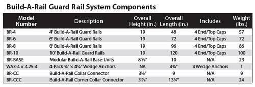 Guard Rail Sizes